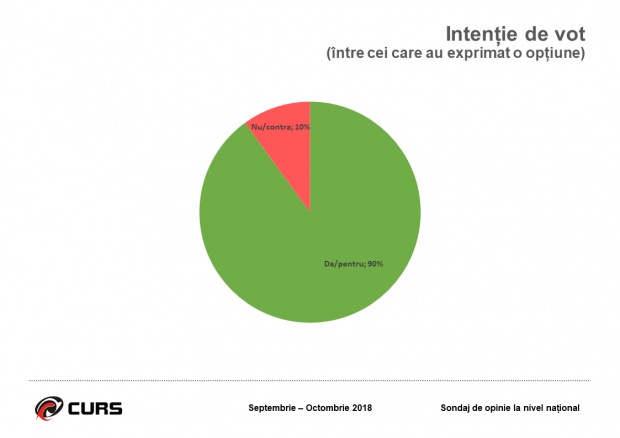 Rezultate Referendum Familie 2018 Surprize Uriase La Urne Cand Se AnunÅ£Äƒ Primele Exit Poll Uri Oficiale