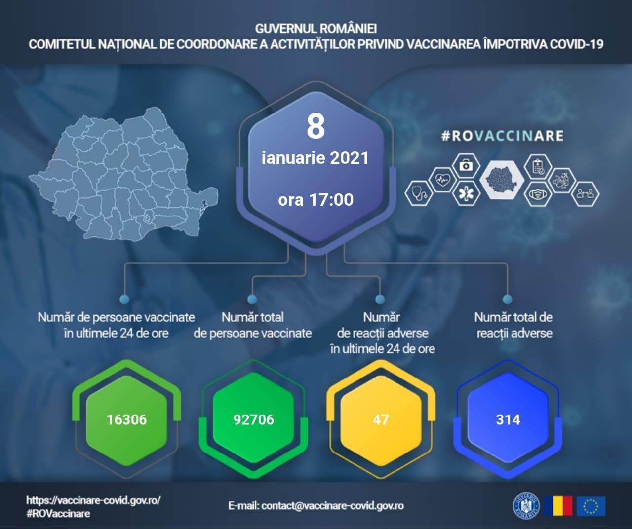 Bilanț vaccinare COVID 8 ianuarie. Numărul românilor vaccinaţi este în scădere!