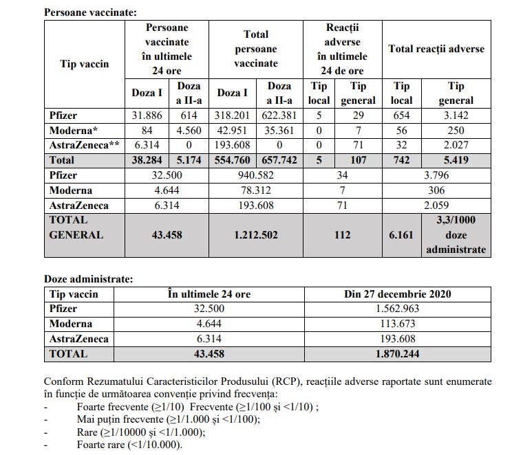 eficienţa vaccinului AstraZeneca