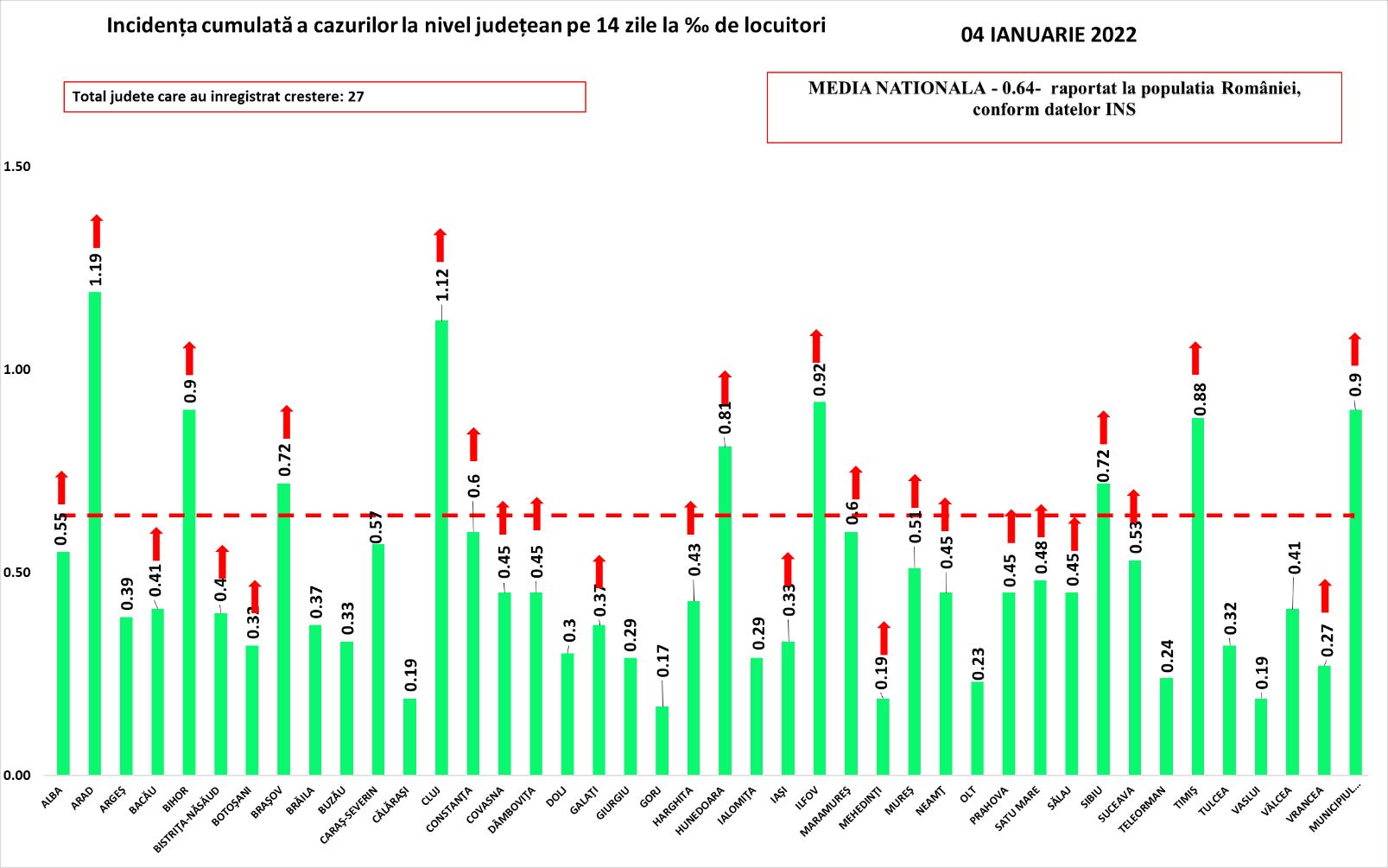 Bilanț coronavirus 4 ianuarie 2022