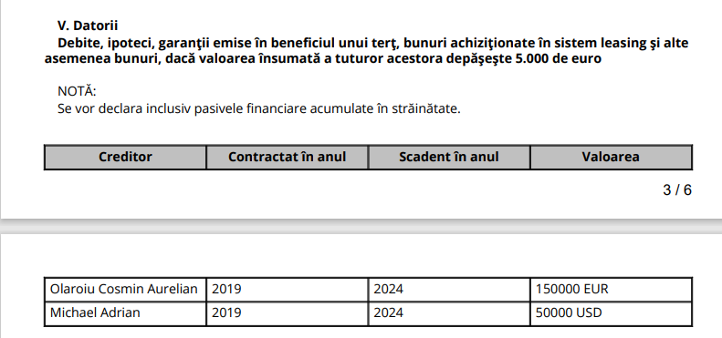 Declaratia de avere a lui Gino