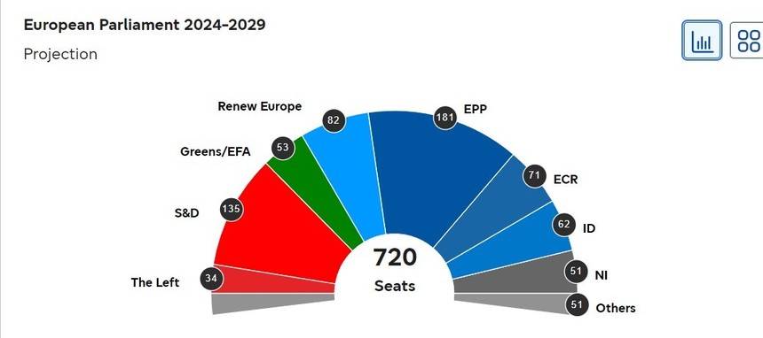 Rezultate alegeri europarlamentare 2024