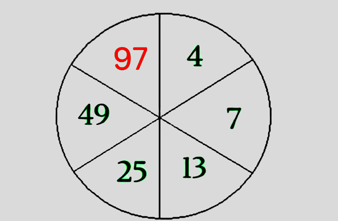 test de inteligență